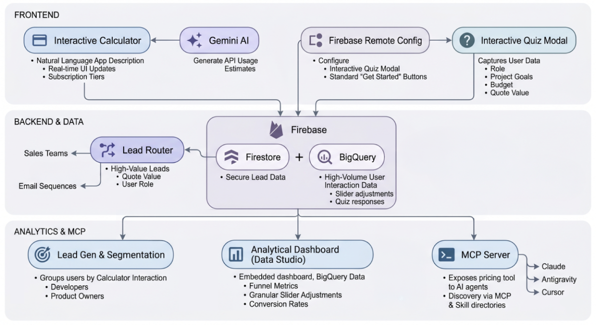 Systems Architecture Diagram